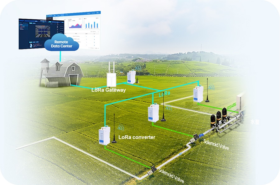 Пример реализации LoRaWAN