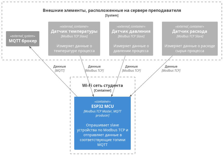 Схема взаимодействия компонентов